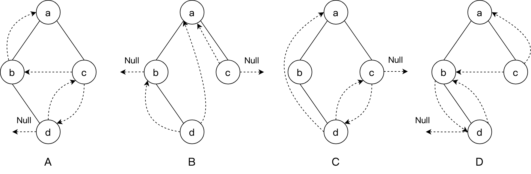 q03 question figure 1