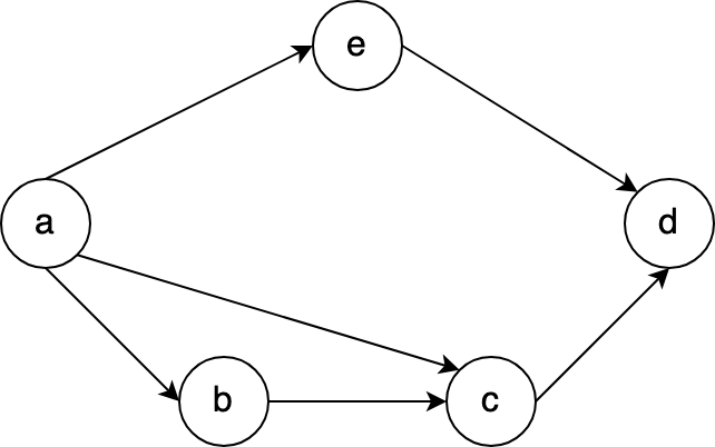 q08 question figure 1