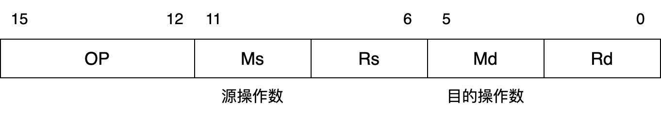 q43 question figure 1