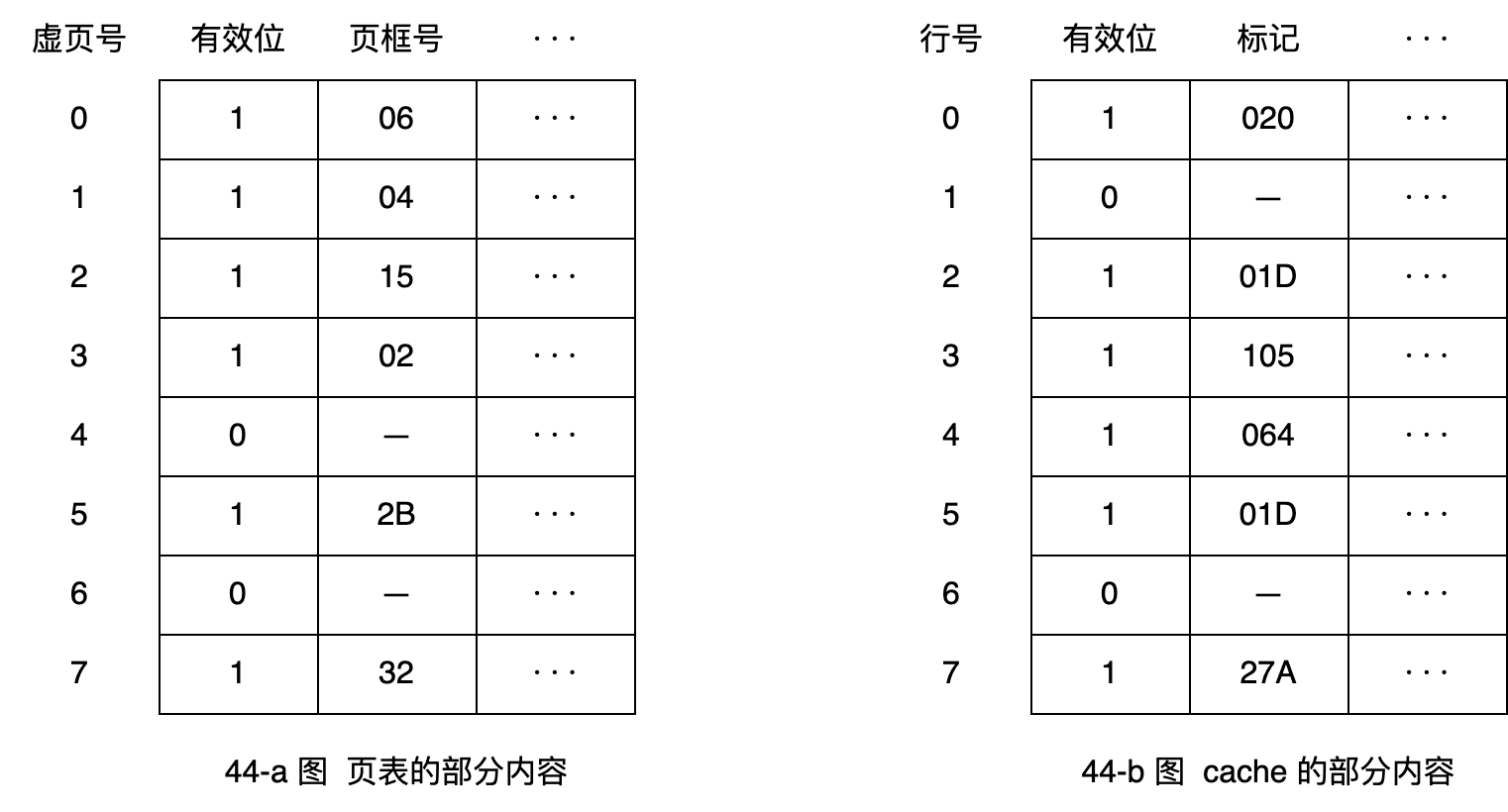 q44 question figure 1