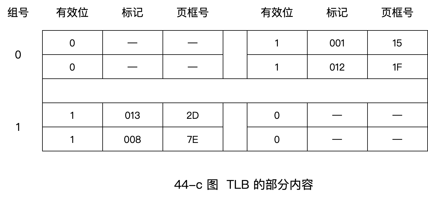 q44 question figure 2