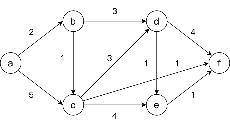 q07 question figure 1