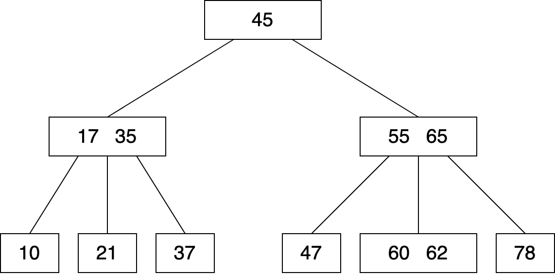 q09 question figure 1