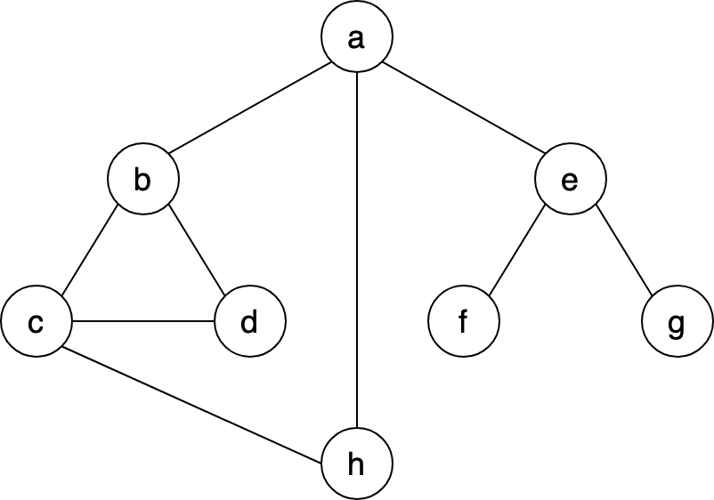 q08 question figure 1