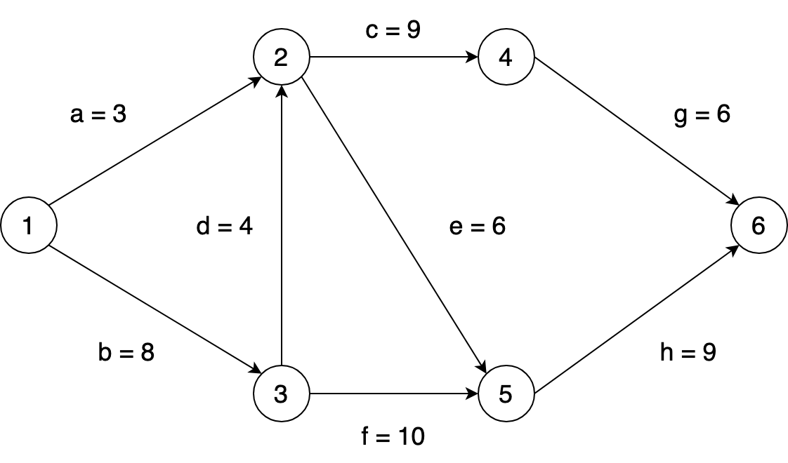 q09 question figure 1