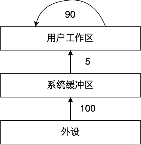 q27 question figure 1