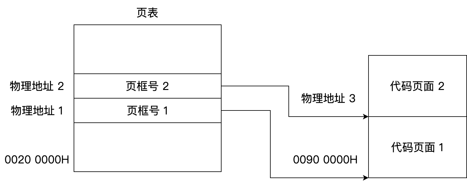 q46 question figure 3