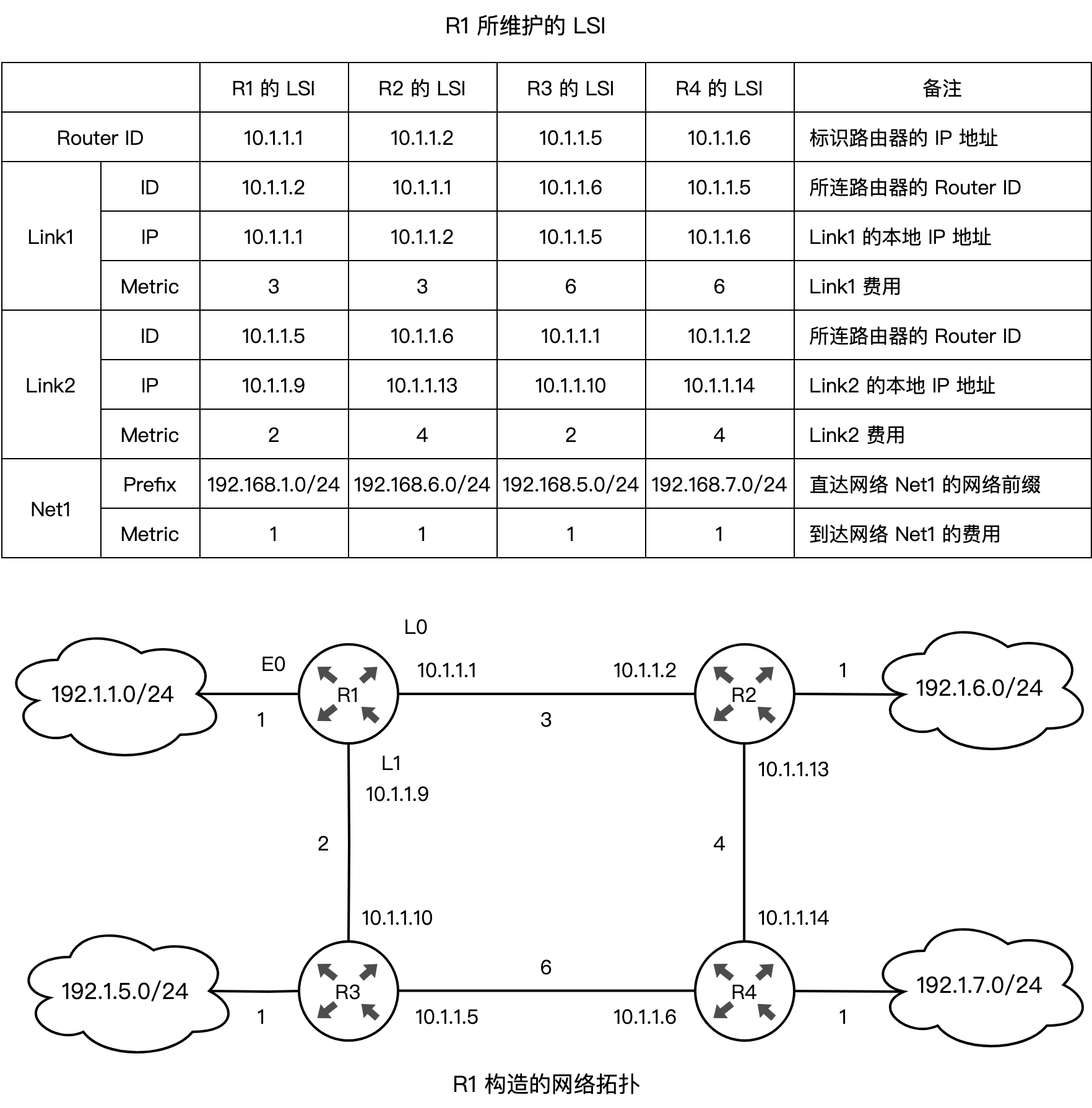 q42 question figure 1