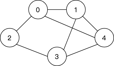 q42 question figure 1