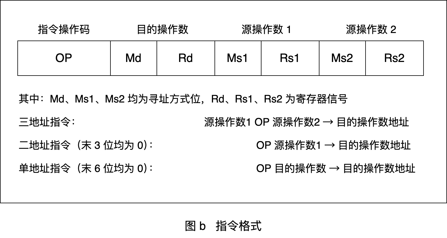 q44 question figure 2