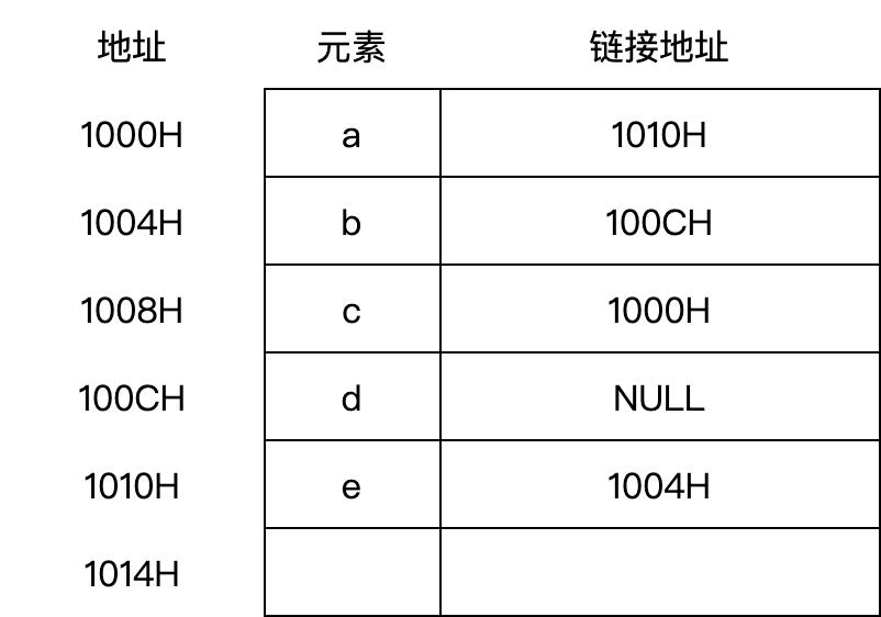 q01 question figure 1