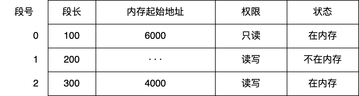 q28 question figure 1