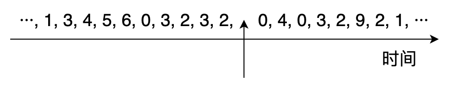 q29 question figure 1
