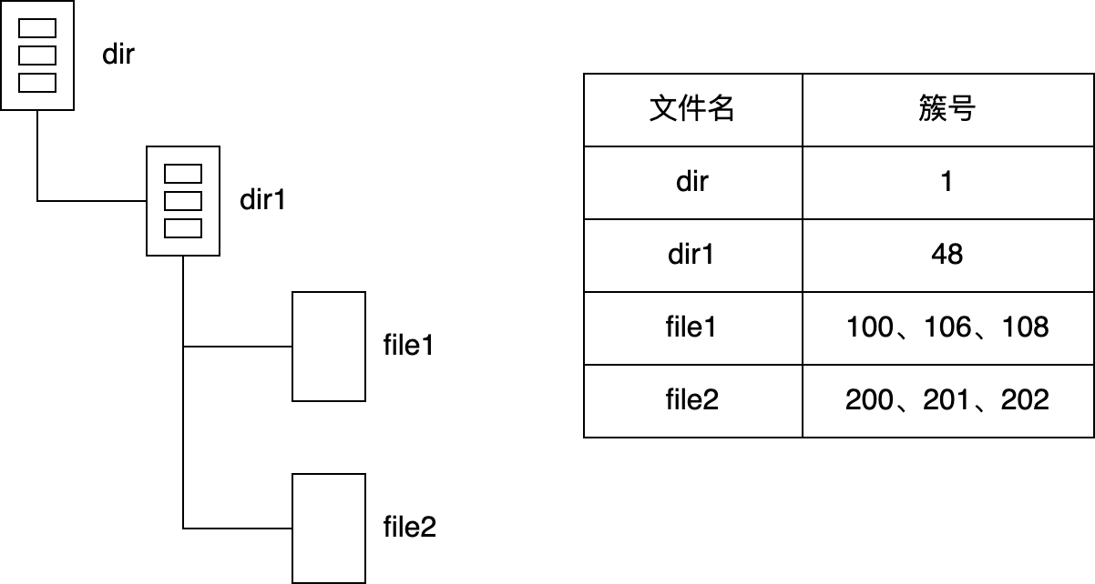q47 question figure 1