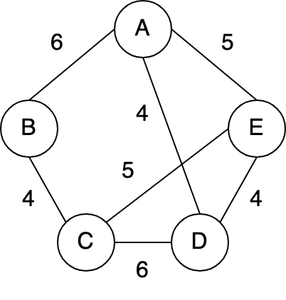 q42 question figure 1