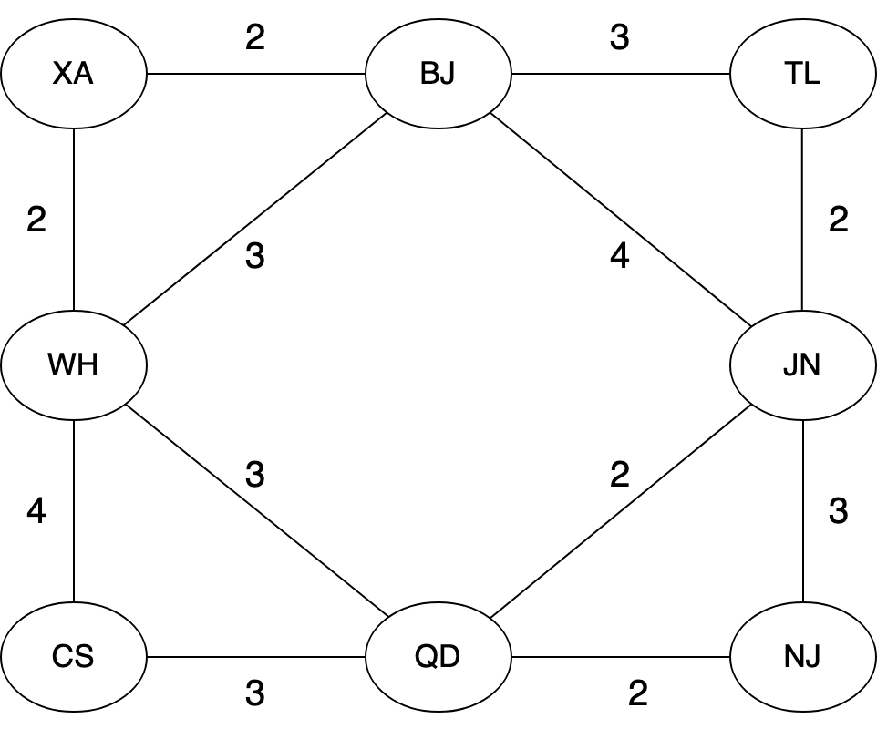q42 question figure 1