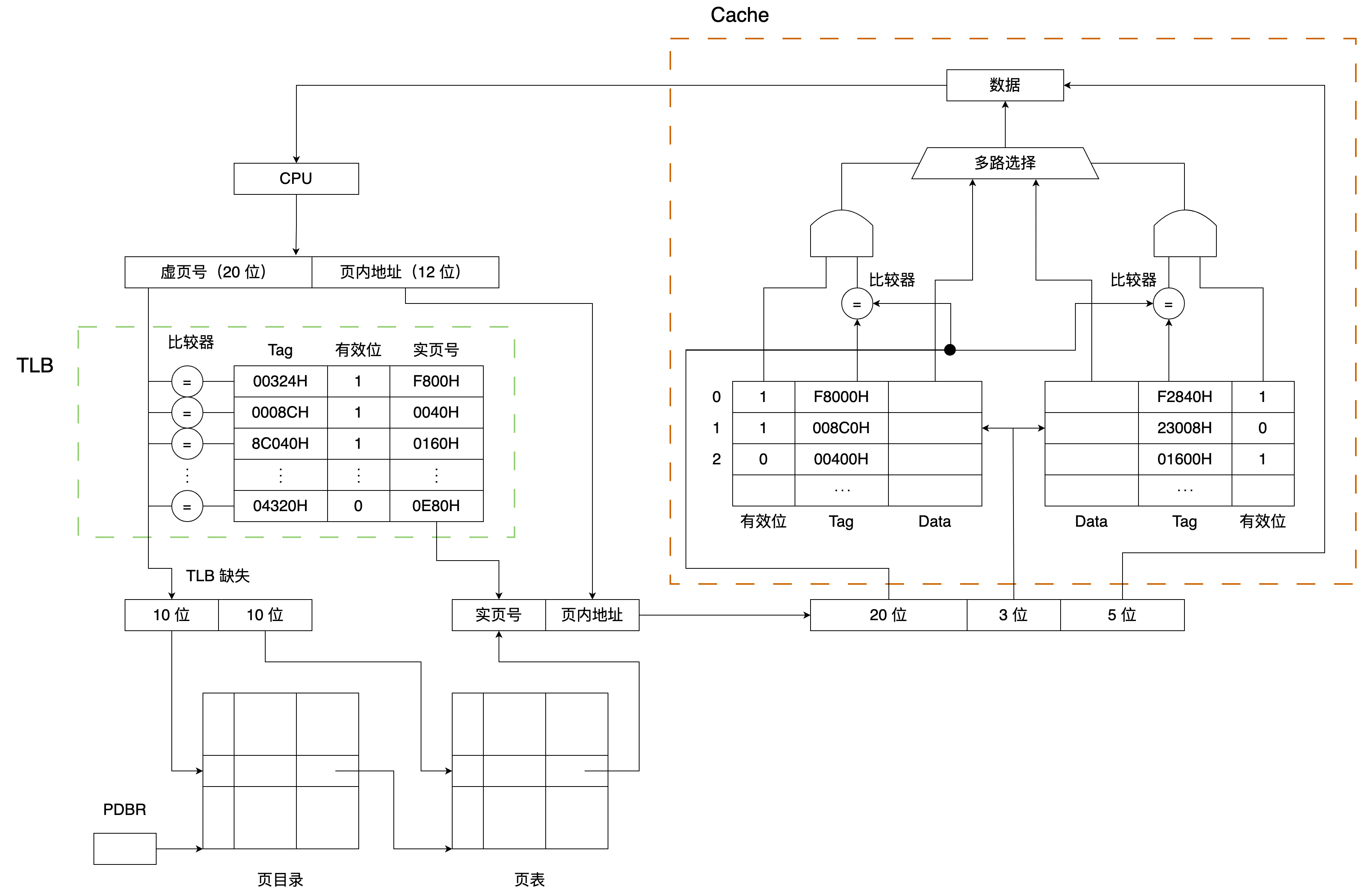 q44 question figure 1