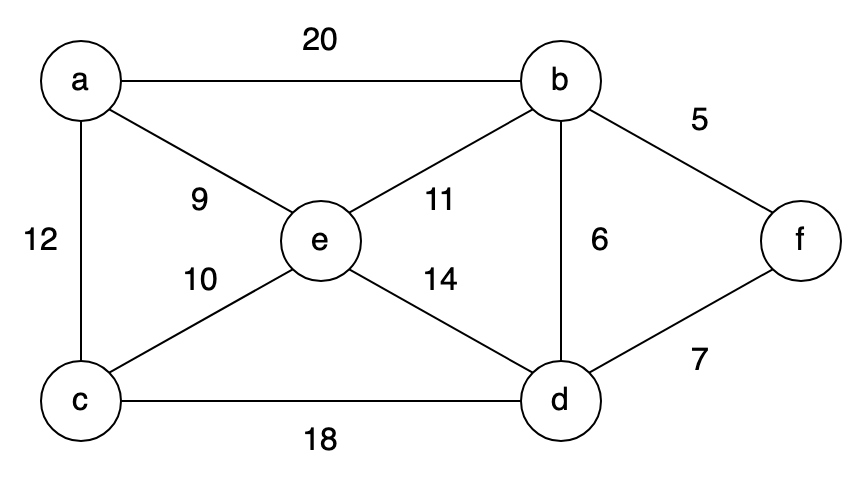 q07 question figure 1
