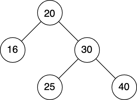 q06 question figure 1