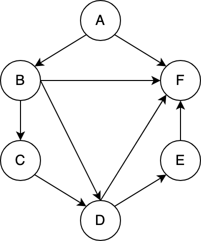 q07 question figure 1