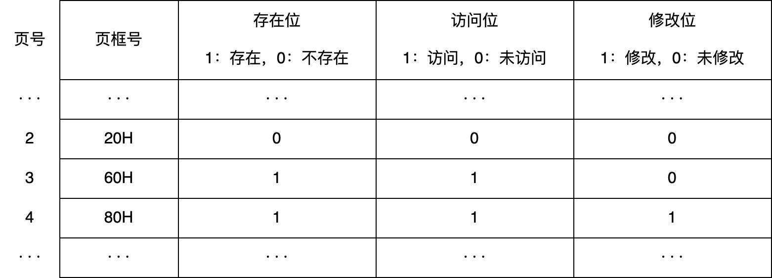 q28 question figure 1