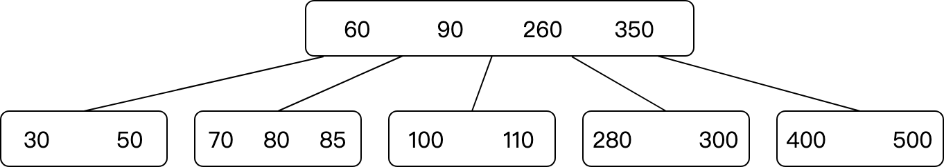 q08 question figure 1