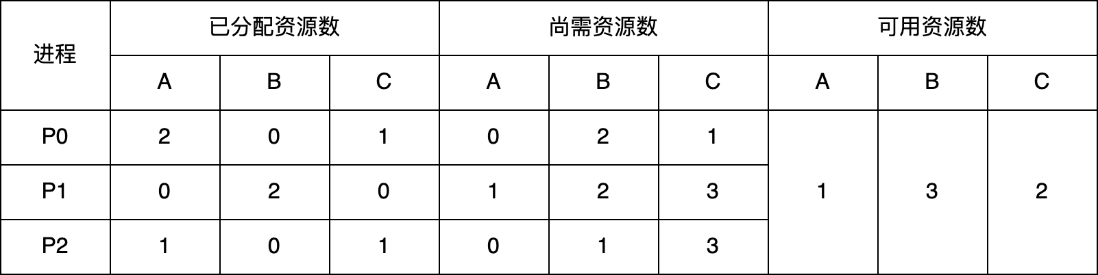 q26 question figure 1