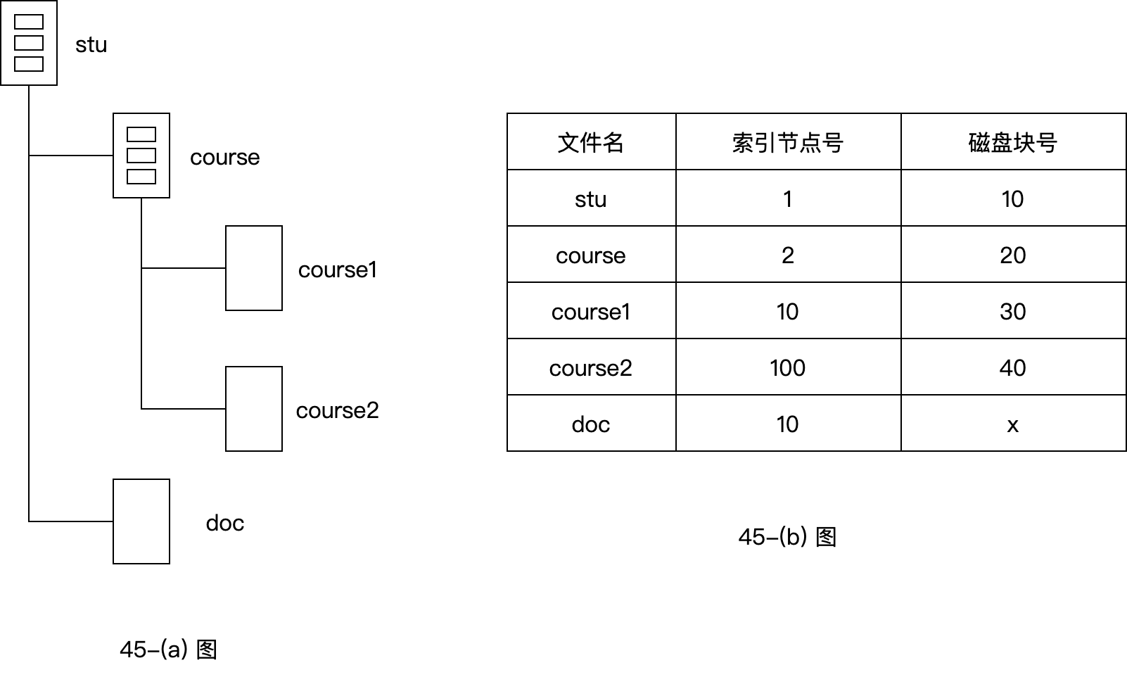 q45 question figure 1