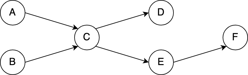 q46 question figure 1