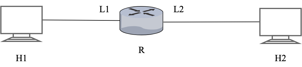 q33 question figure 1