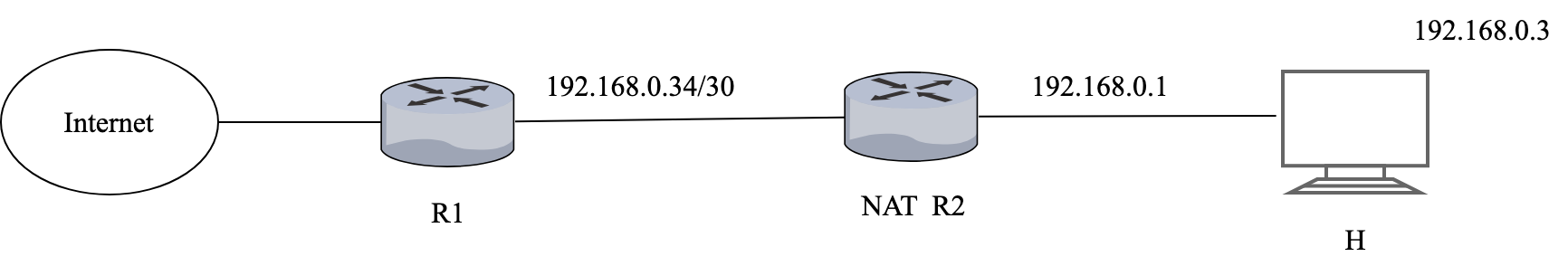 q38 question figure 1