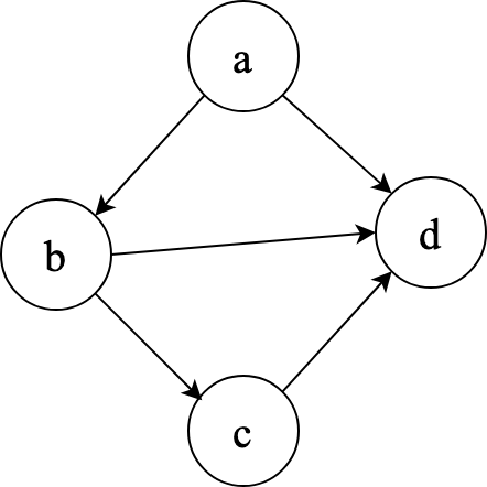 q41 question figure 1