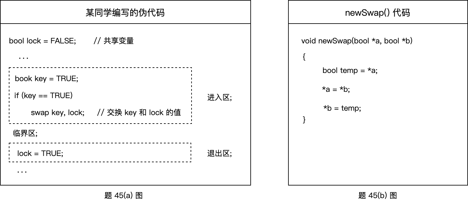 q45 question figure 1