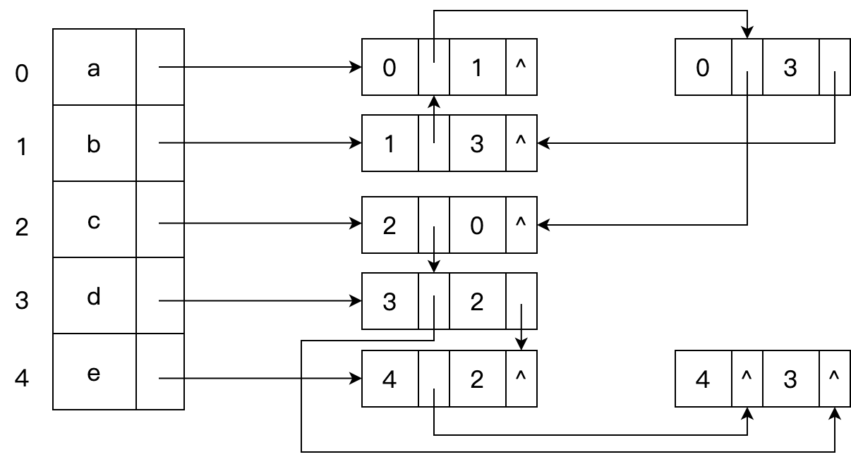q04 question figure 1