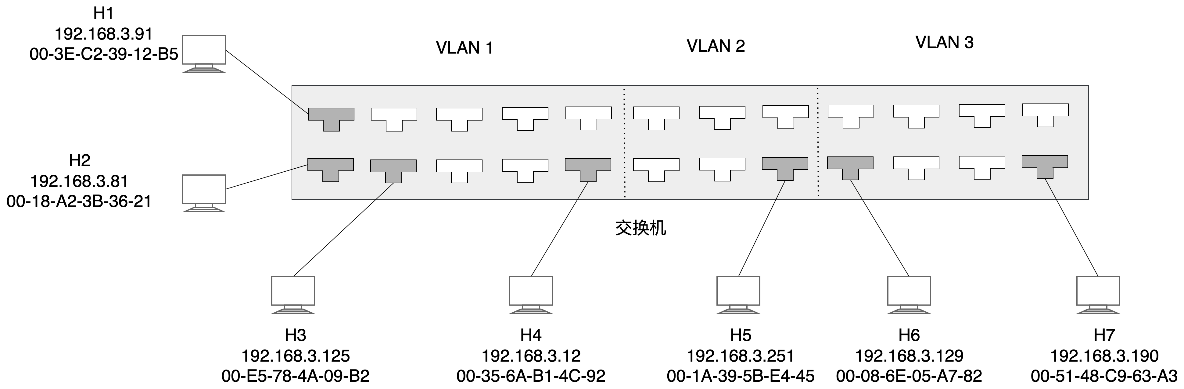 q35 question figure 1