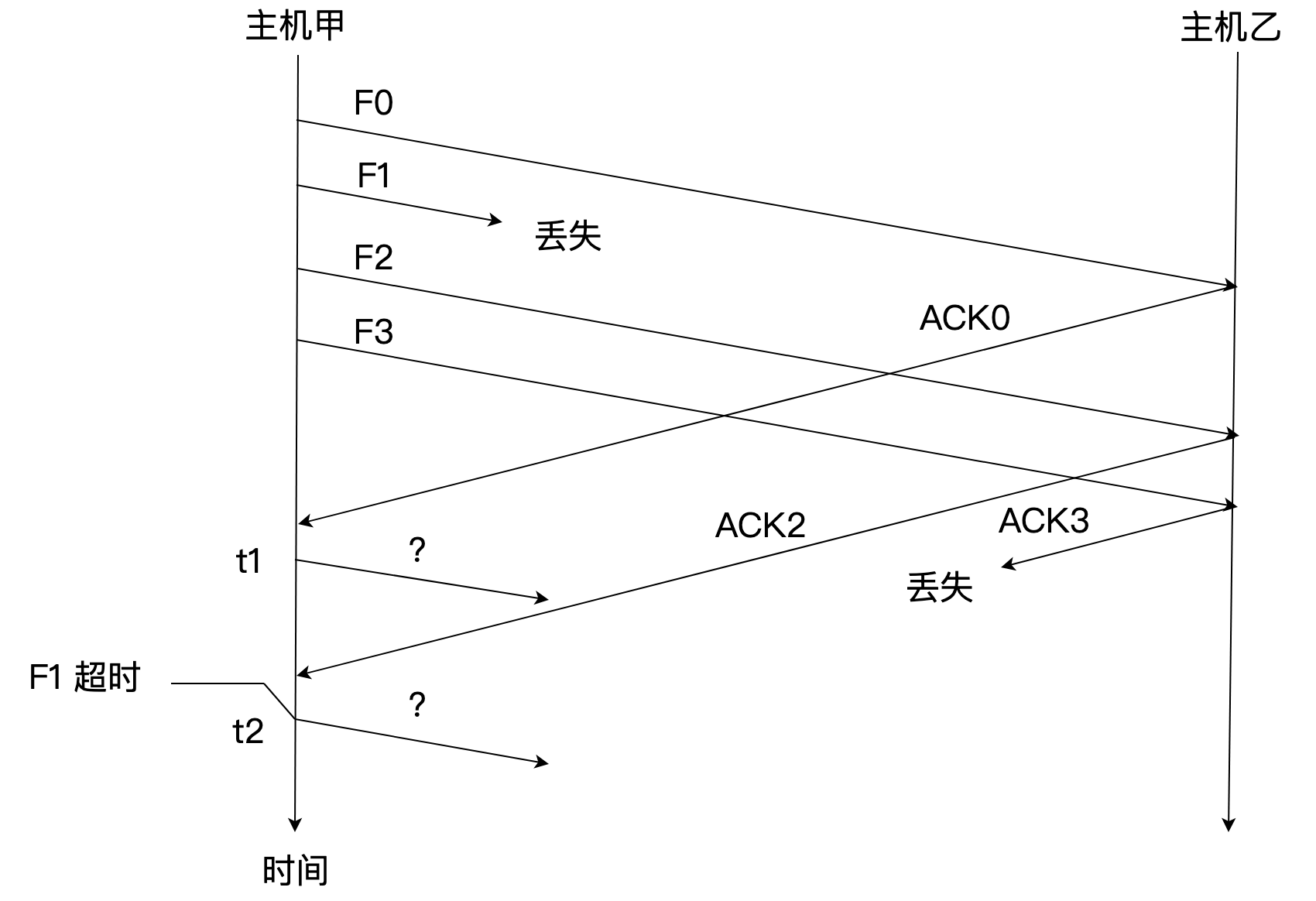 q37 question figure 1