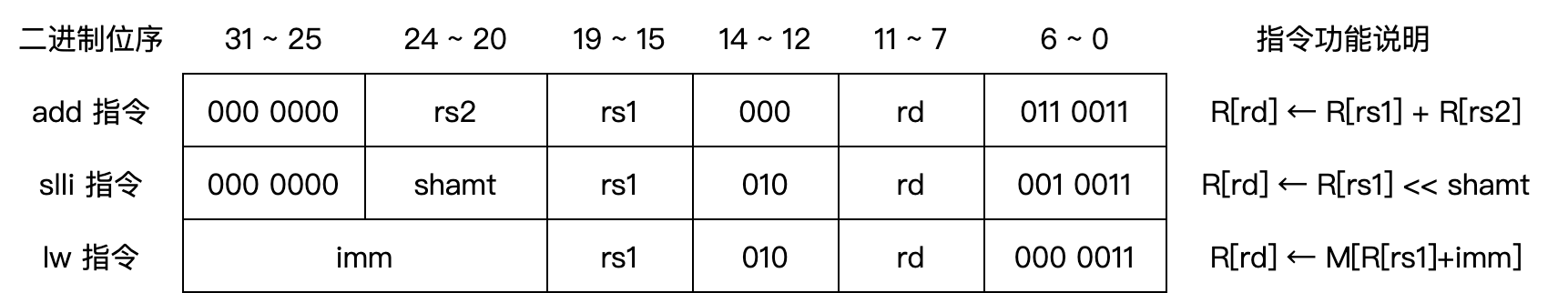 q43 question figure 1