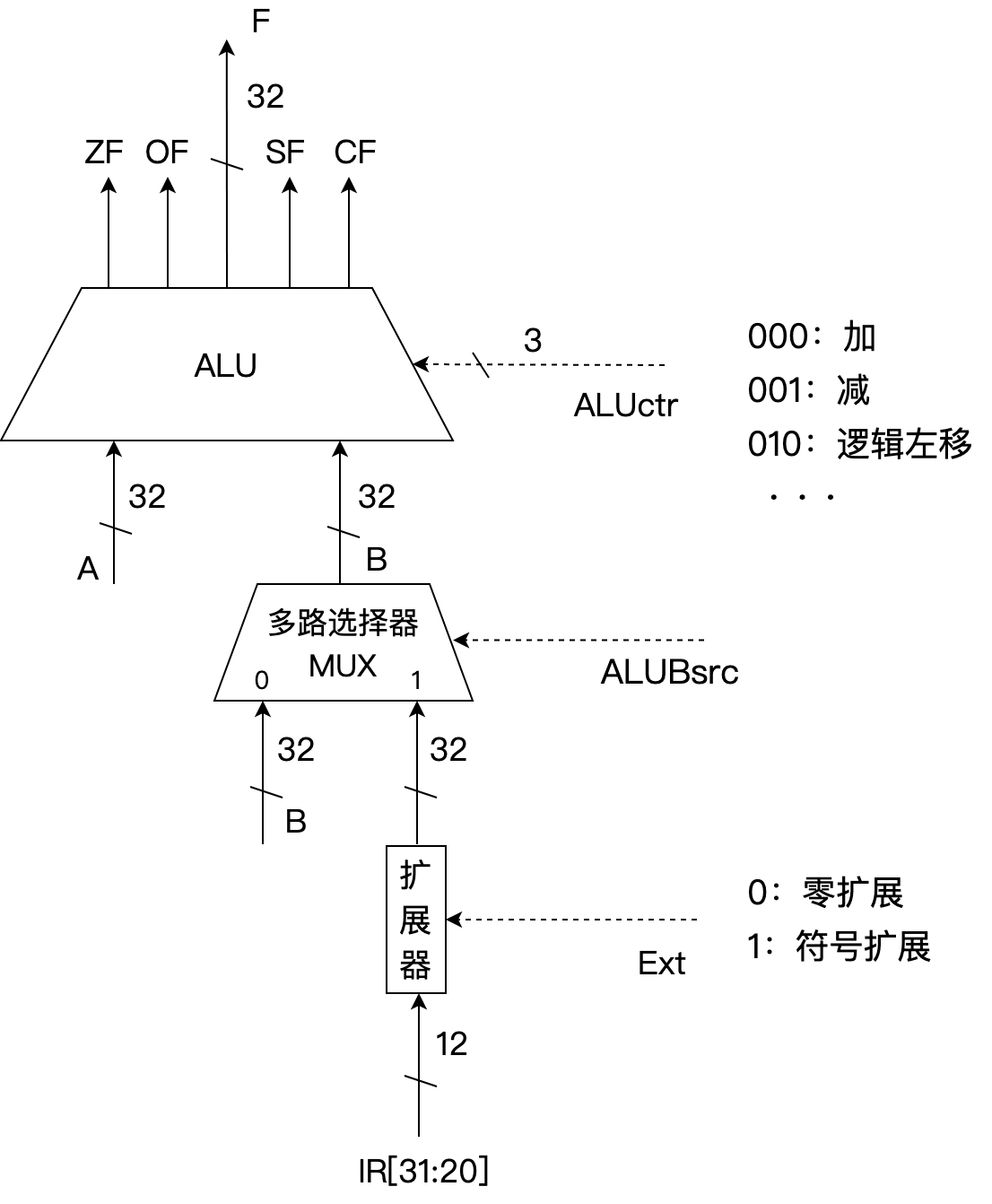 q43 question figure 2