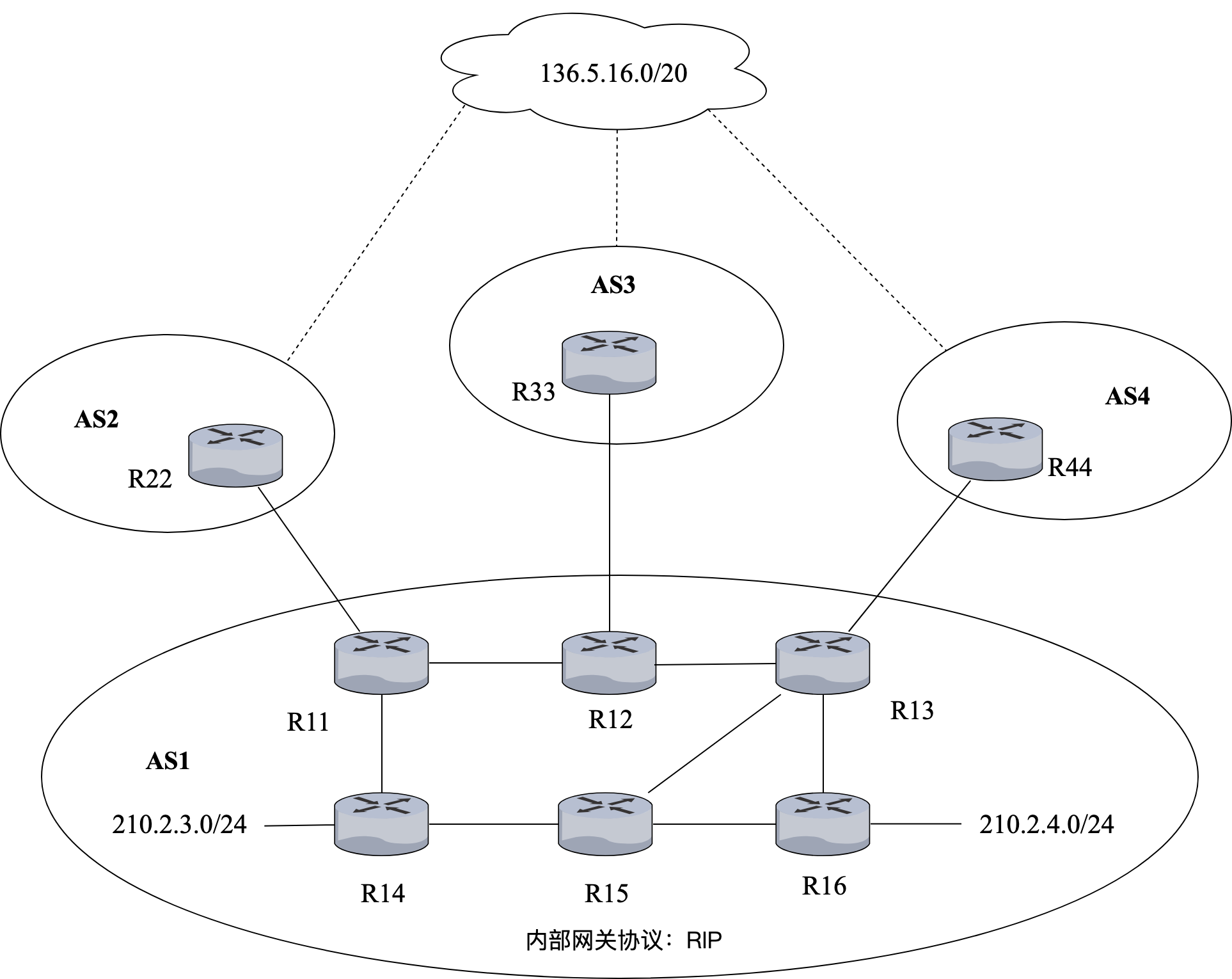 q47 question figure 1