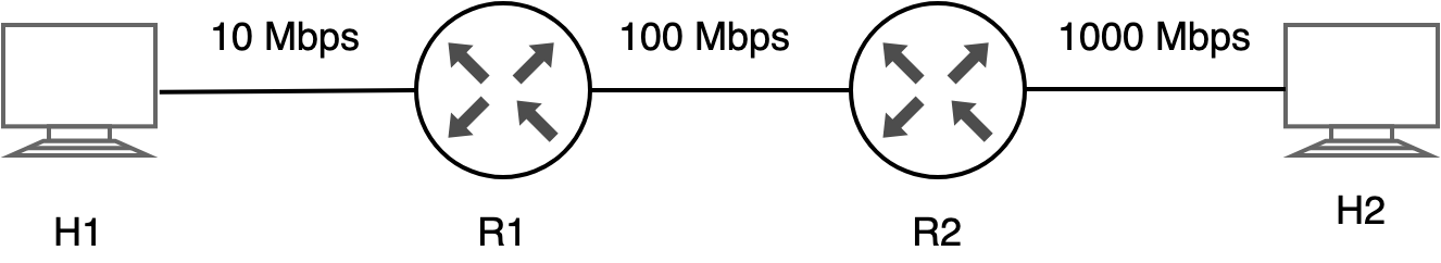 q33 question figure 1