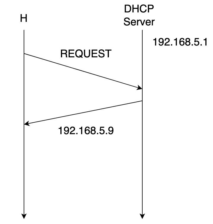 q36 question figure 1