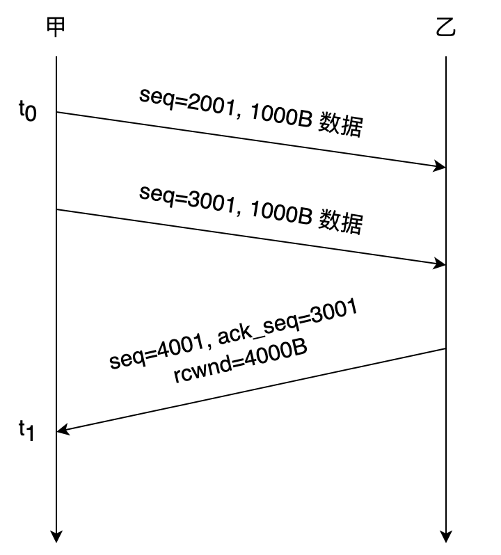 q38 question figure 1