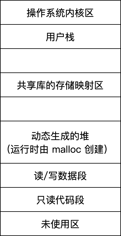 q46 question figure 1