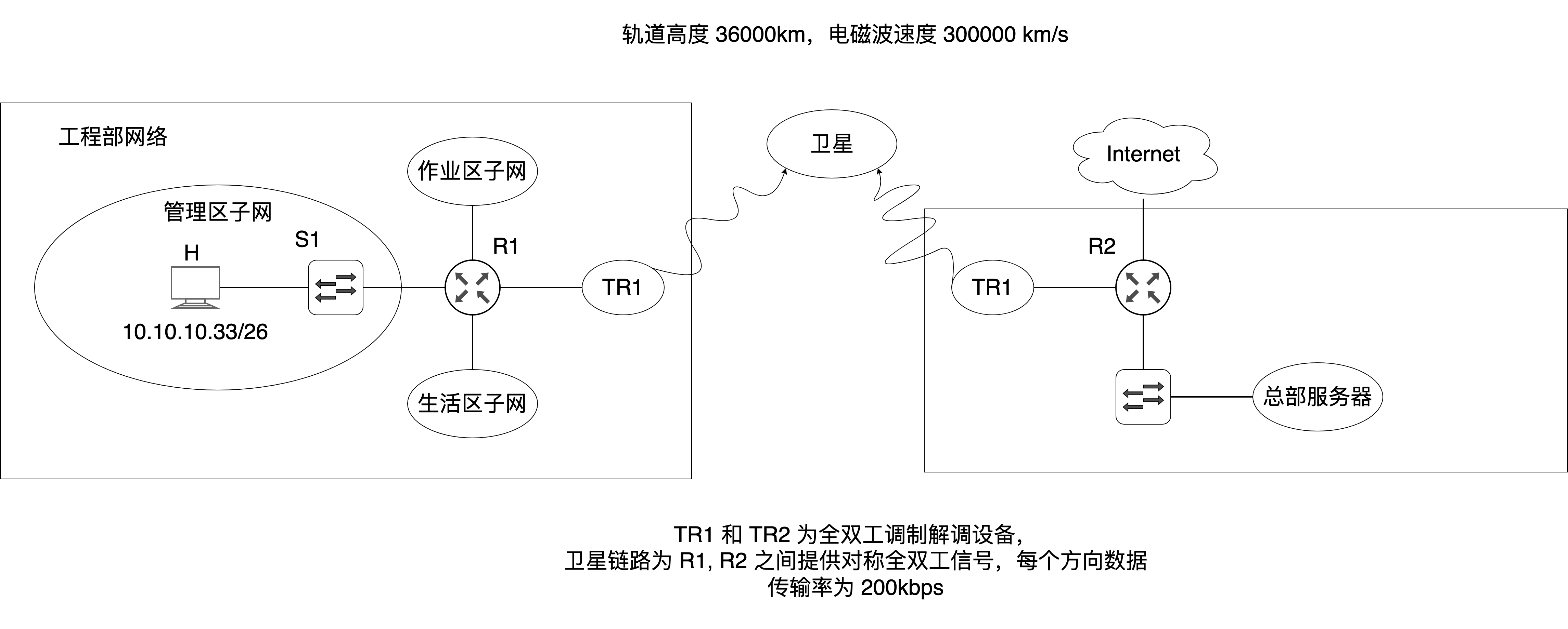 q47 question figure 1