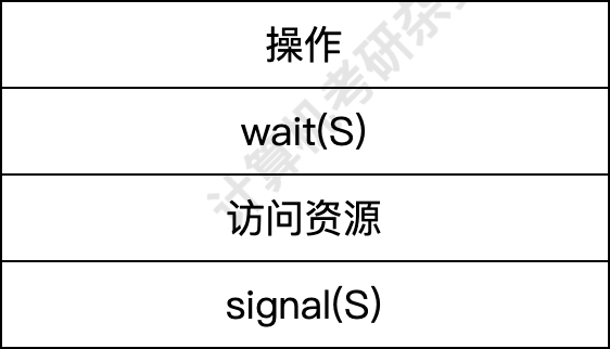 q26 question figure 1