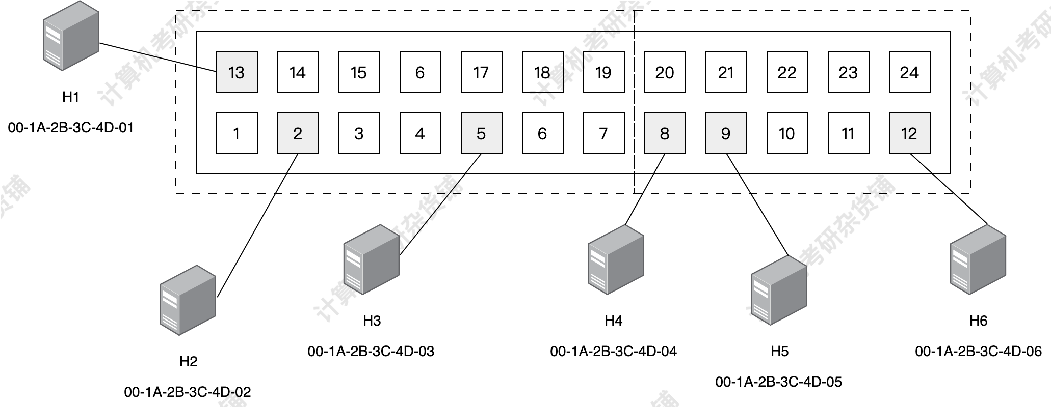 q36 question figure 1