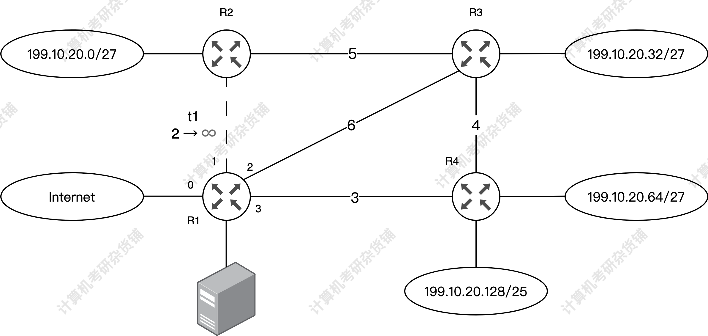q37 question figure 1