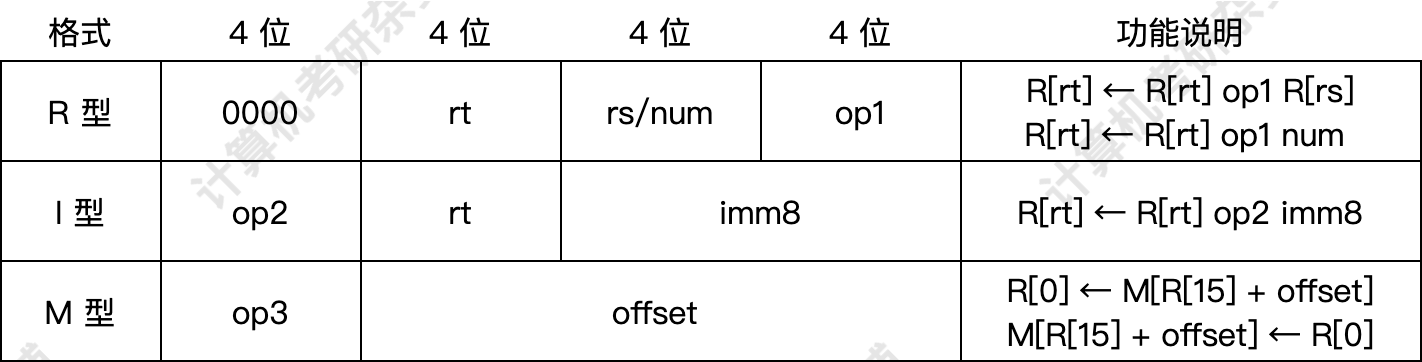 q43 question figure 1