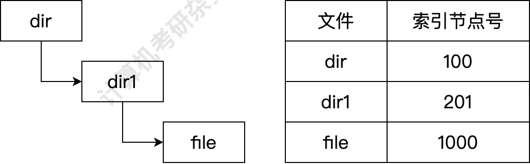 q46 question figure 1